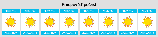 Výhled počasí pro místo Botshabelo na Slunečno.cz