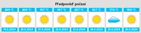 Výhled počasí pro místo Bothaville na Slunečno.cz