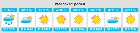 Výhled počasí pro místo Bhisho na Slunečno.cz