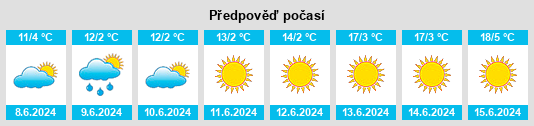 Výhled počasí pro místo Bethal na Slunečno.cz
