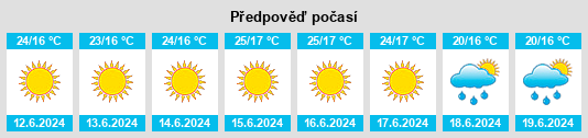 Výhled počasí pro místo Berea na Slunečno.cz