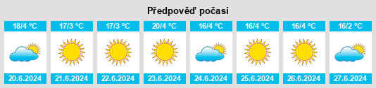 Výhled počasí pro místo Benoni na Slunečno.cz