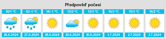 Výhled počasí pro místo Belfast na Slunečno.cz