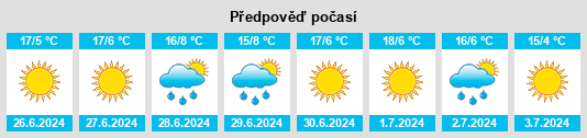 Výhled počasí pro místo Bedelia na Slunečno.cz