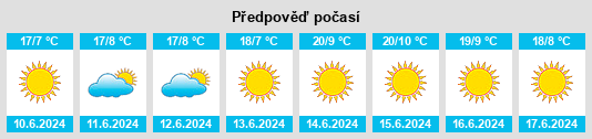 Výhled počasí pro místo Beaufort West na Slunečno.cz