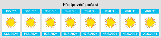 Výhled počasí pro místo Barkly West na Slunečno.cz