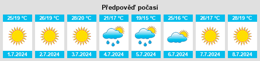 Výhled počasí pro místo Amanzimtoti na Slunečno.cz