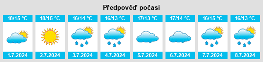 Výhled počasí pro místo Agulhas na Slunečno.cz