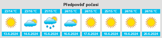 Výhled počasí pro místo Macia na Slunečno.cz