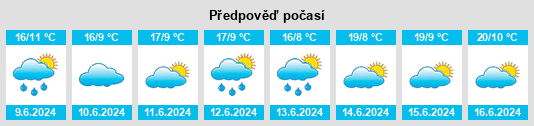 Výhled počasí pro místo Sumane na Slunečno.cz