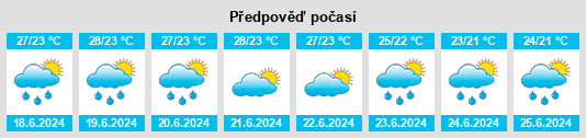 Výhled počasí pro místo Pemba na Slunečno.cz