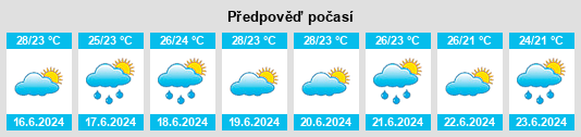 Výhled počasí pro místo Mocímboa na Slunečno.cz