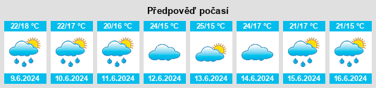 Výhled počasí pro místo Meidinde na Slunečno.cz