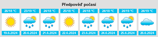 Výhled počasí pro místo Matola na Slunečno.cz