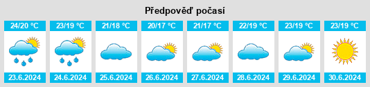 Výhled počasí pro místo Tsiombe na Slunečno.cz