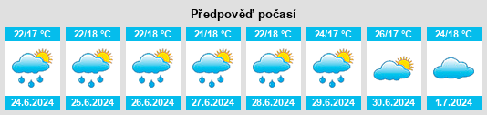 Výhled počasí pro místo Tsaratanana na Slunečno.cz
