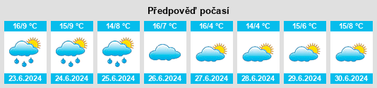 Výhled počasí pro místo Soavinandriana na Slunečno.cz