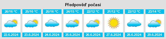 Výhled počasí pro místo Sakaraha na Slunečno.cz