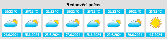 Výhled počasí pro místo Morombe na Slunečno.cz