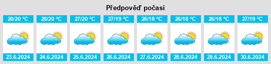 Výhled počasí pro místo Miandrivazo na Slunečno.cz