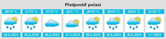 Výhled počasí pro místo Manakara na Slunečno.cz