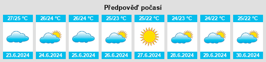 Výhled počasí pro místo Maintirano na Slunečno.cz