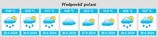 Výhled počasí pro místo Republic of Madagascar na Slunečno.cz