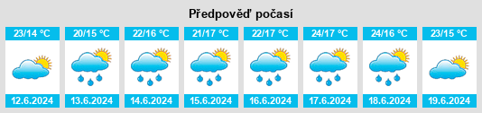 Výhled počasí pro místo Fenoarivo Be na Slunečno.cz