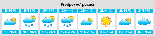 Výhled počasí pro místo Besatra na Slunečno.cz