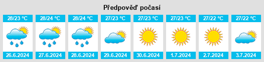 Výhled počasí pro místo Besalampy na Slunečno.cz