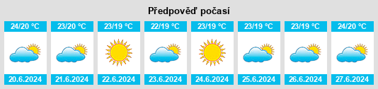 Výhled počasí pro místo Beloha na Slunečno.cz