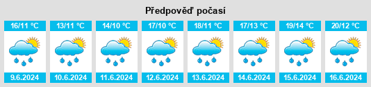 Výhled počasí pro místo Arivonimamo na Slunečno.cz