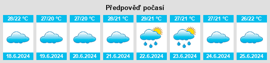 Výhled počasí pro místo Antsohihy na Slunečno.cz
