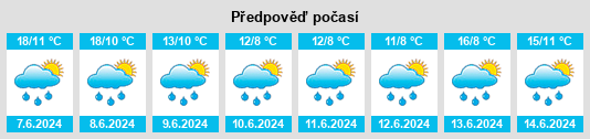 Výhled počasí pro místo Antsirabe na Slunečno.cz