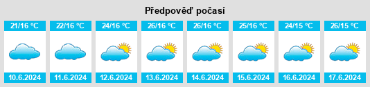Výhled počasí pro místo Ankazoabo na Slunečno.cz