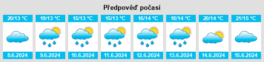 Výhled počasí pro místo Andilamena na Slunečno.cz