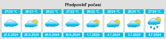 Výhled počasí pro místo Mitamba na Slunečno.cz