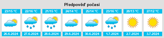 Výhled počasí pro místo Mutuáli na Slunečno.cz