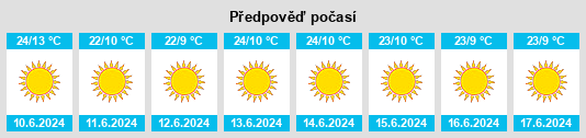 Výhled počasí pro místo Zambezi Region na Slunečno.cz