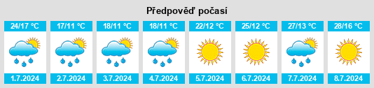 Výhled počasí pro místo Roznava na Slunečno.cz