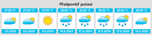 Výhled počasí pro místo Kavani na Slunečno.cz