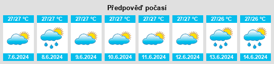 Výhled počasí pro místo Hajoho na Slunečno.cz
