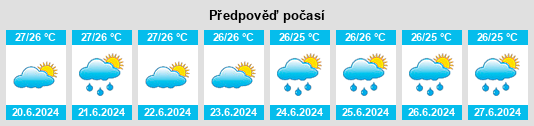 Výhled počasí pro místo Mavingouni na Slunečno.cz