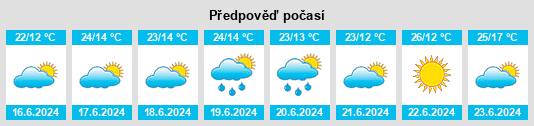 Výhled počasí pro místo Balaka District na Slunečno.cz