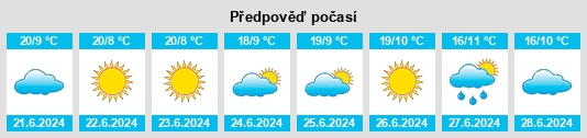 Výhled počasí pro místo Umvutcha A na Slunečno.cz