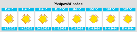 Výhled počasí pro místo Madibeng na Slunečno.cz