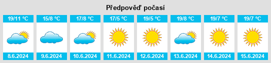 Výhled počasí pro místo Chitungwiza na Slunečno.cz