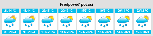 Výhled počasí pro místo Chýstovice na Slunečno.cz