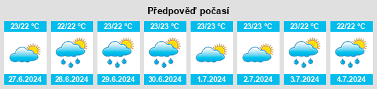 Výhled počasí pro místo Pointe aux Piments na Slunečno.cz