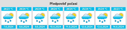 Výhled počasí pro místo Le Hochet na Slunečno.cz